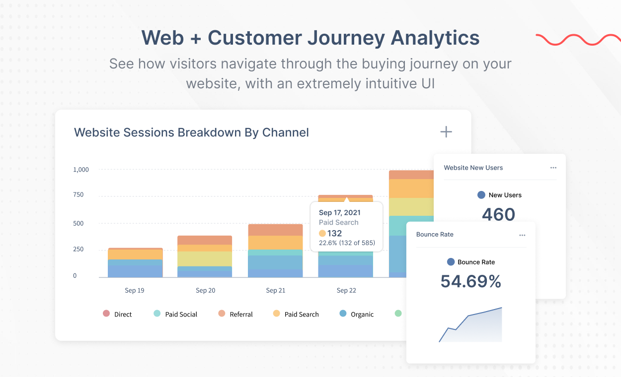 Web客戶旅程Analytics.png