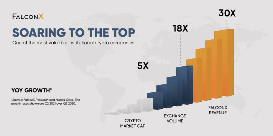 FalconX-Infographic-Growth.jpg