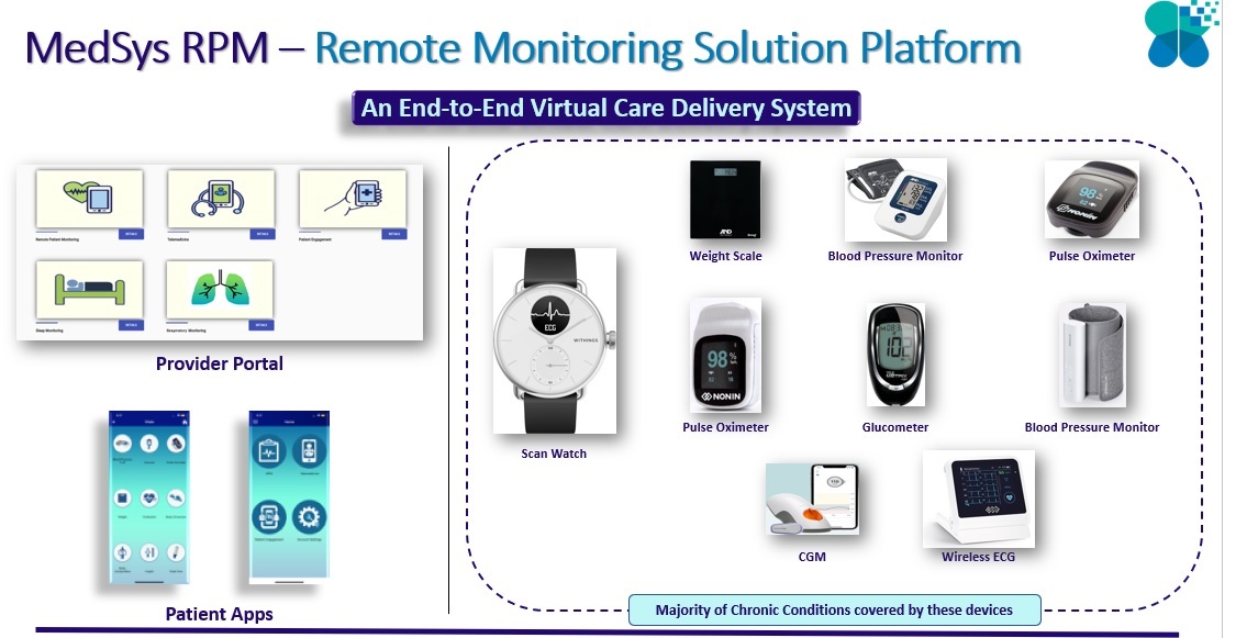 MedSysHealth RPMPlatform Demo.jpg