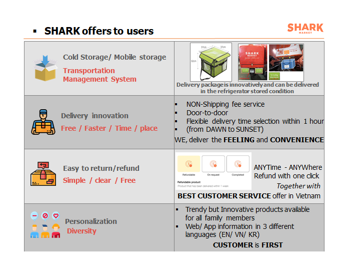SHARK Market - Products, Competitors, Financials, Employees, Headquarters  Locations