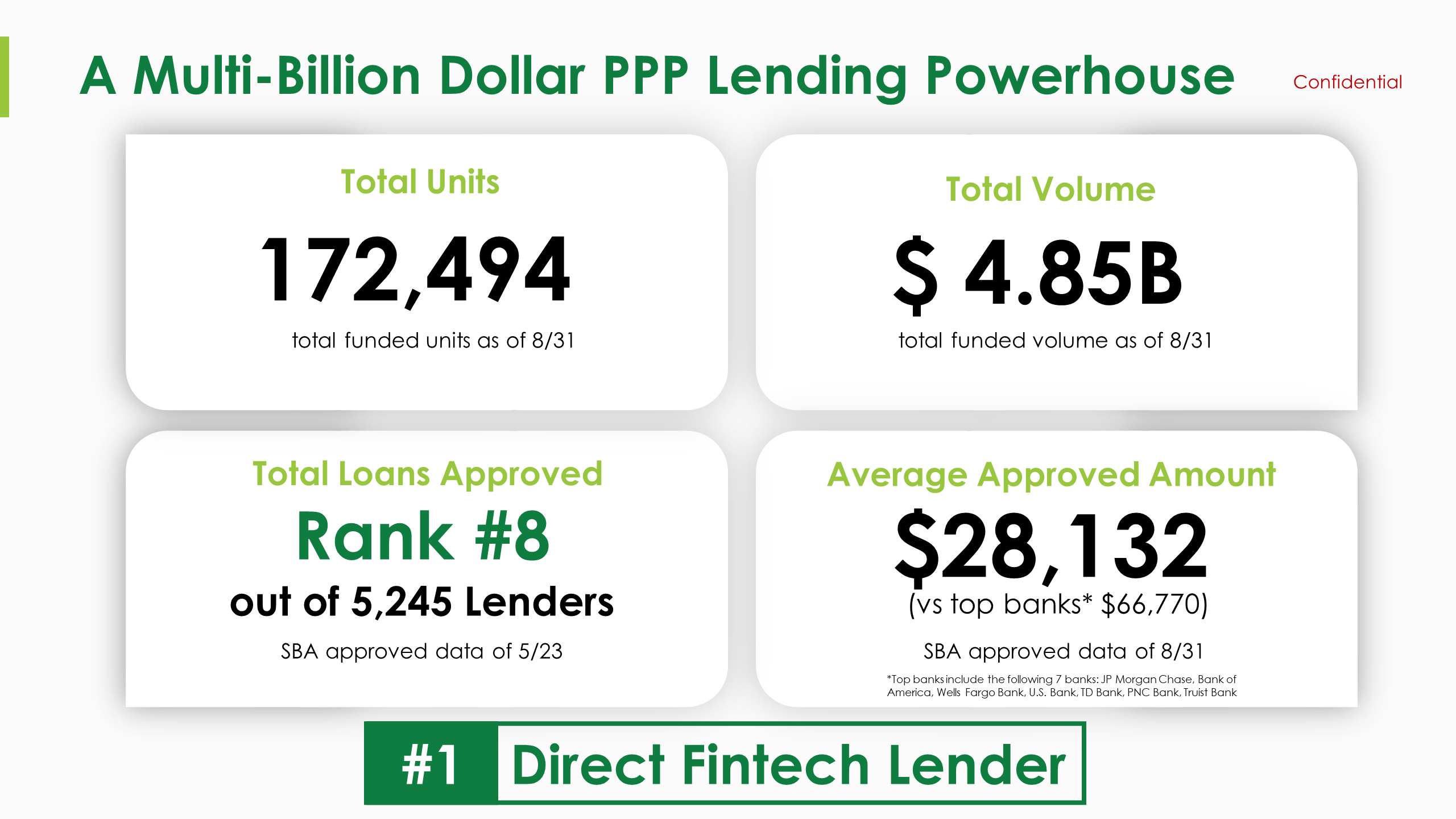 Biz2Credit KPI Funded-Units-Volume.png
