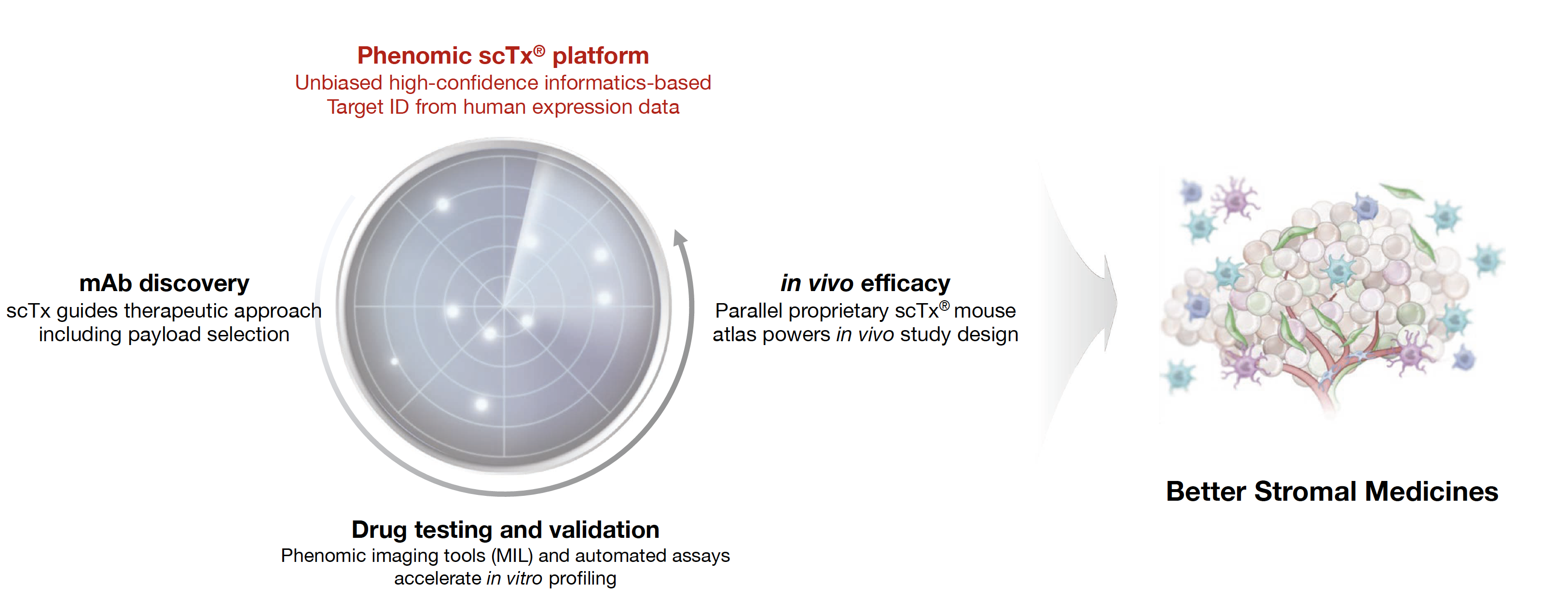 Phenomic AI - Products, Competitors, Financials, Employees ...