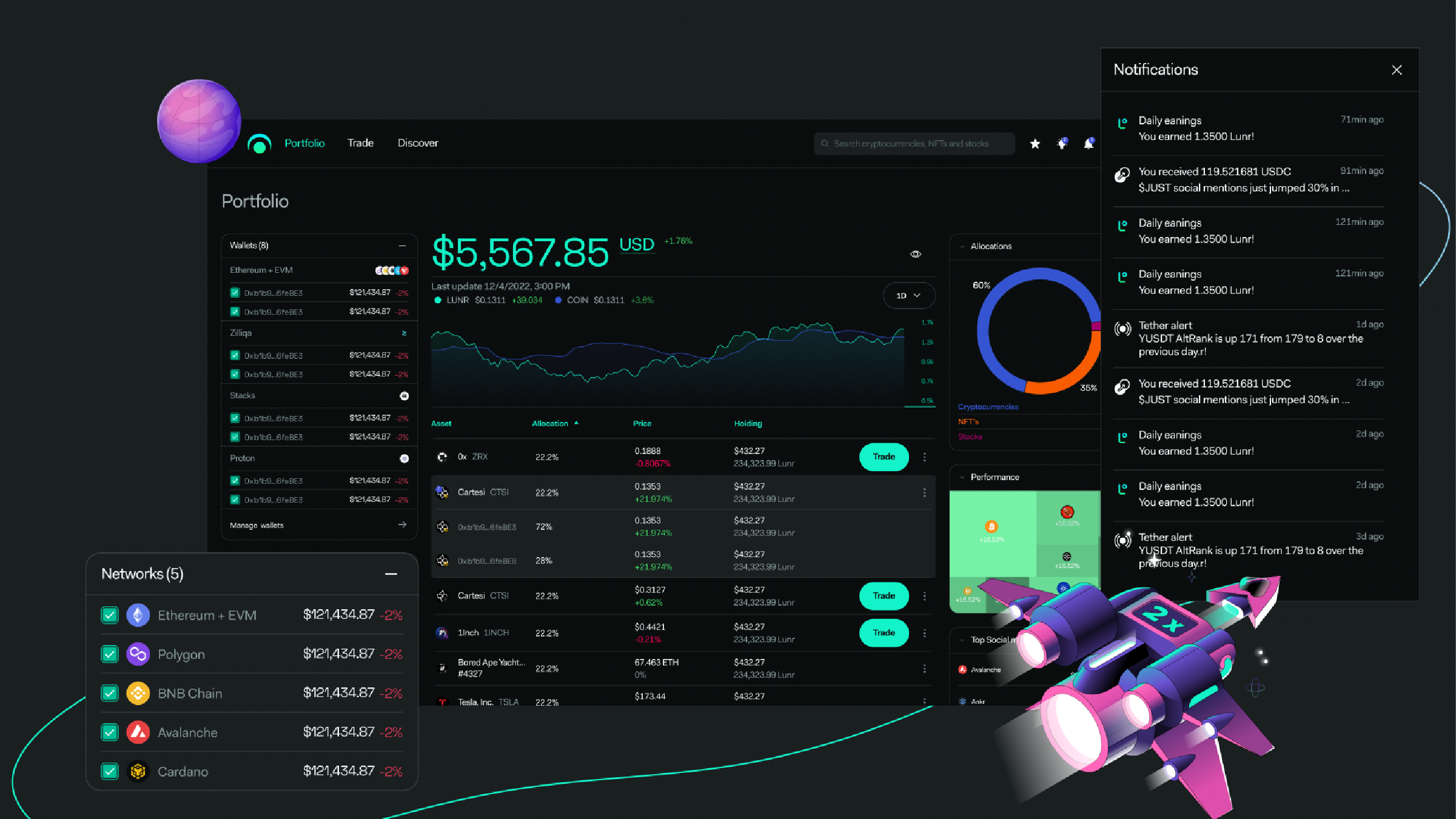 LunarCrush - Products, Competitors, Financials, Employees, Headquarters  Locations