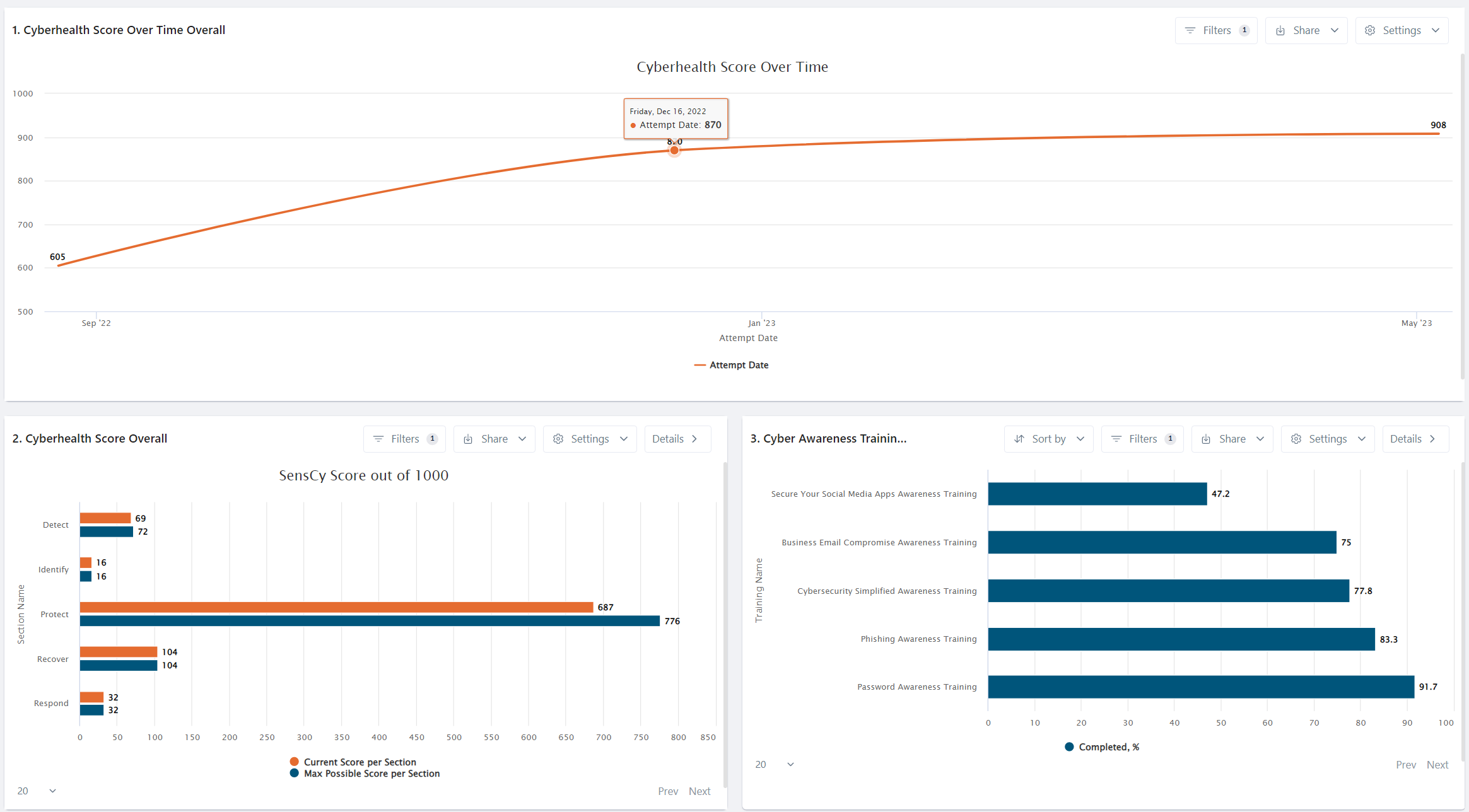 SensCy Cyber Risk Score Demo.png