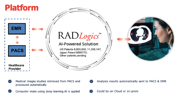 RADLogics AIMI Platform.png
