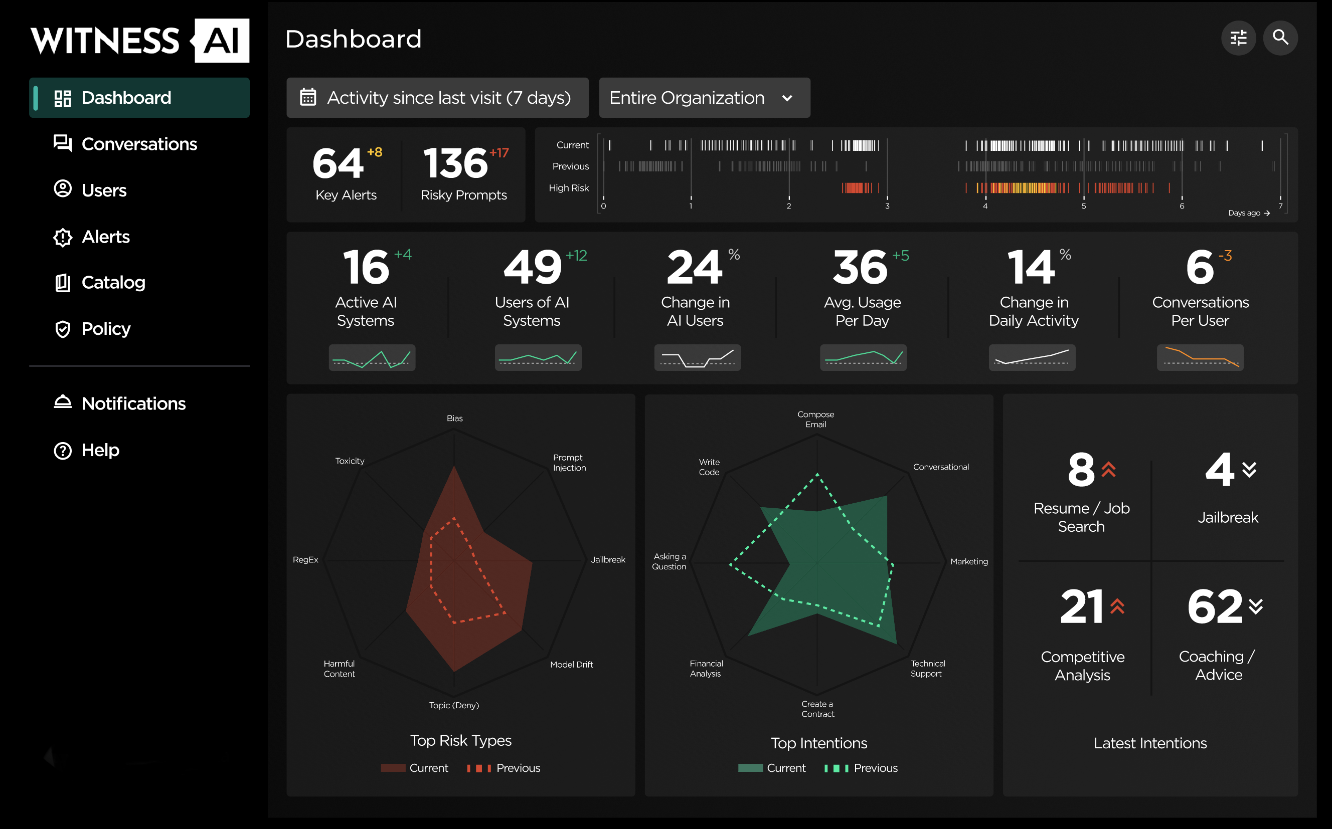 WitnessAI Dashboard.png