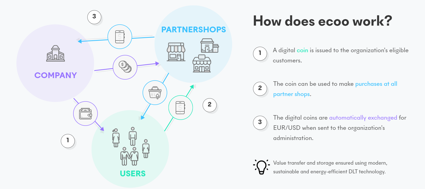 Ecoo LoyaltyProgram Demo.png