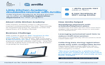 Amilia Products Competitors Financials Employees